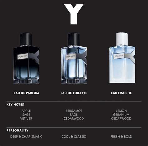 ysl y edp รีวิว|Yves saint laurent P กับ Dior Sauvage EDP ตัว  .